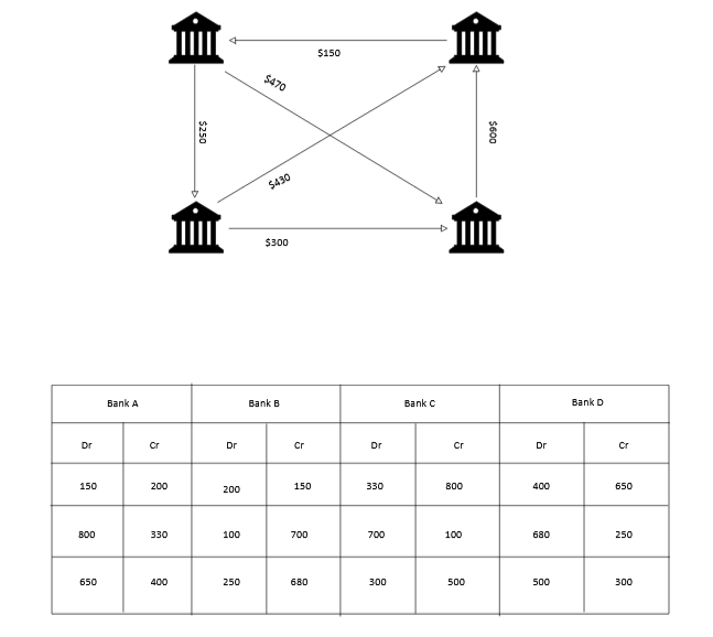 bilateral_net_settlement.png