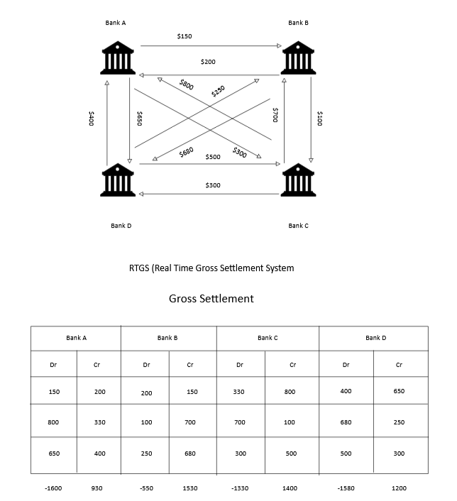 gross_settlement.png
