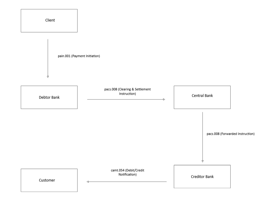 message_lifecycle.png