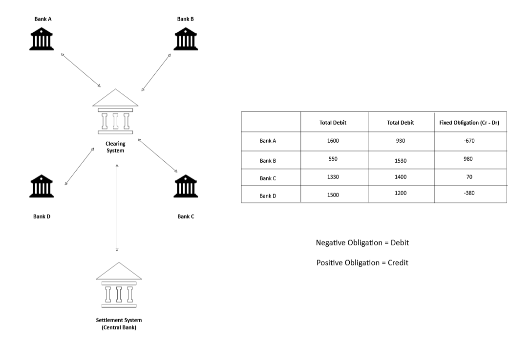 multiilateral_net_settlement.png