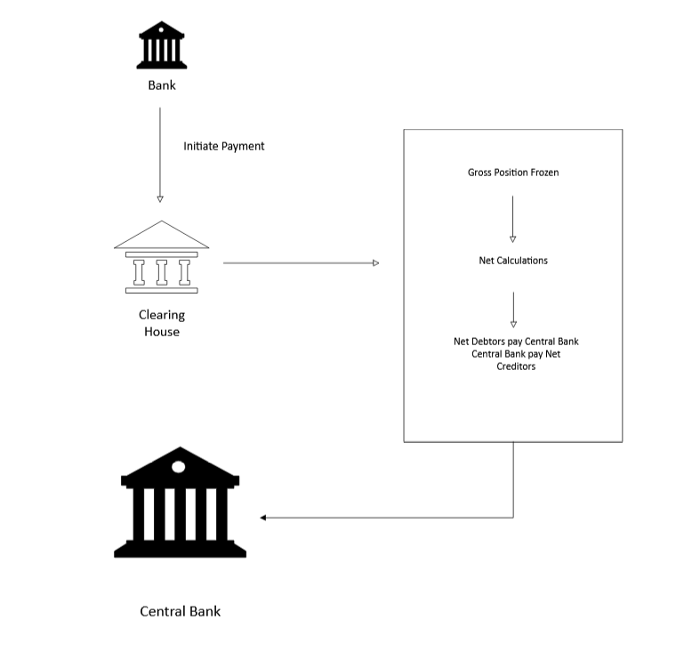 net_settlement.png